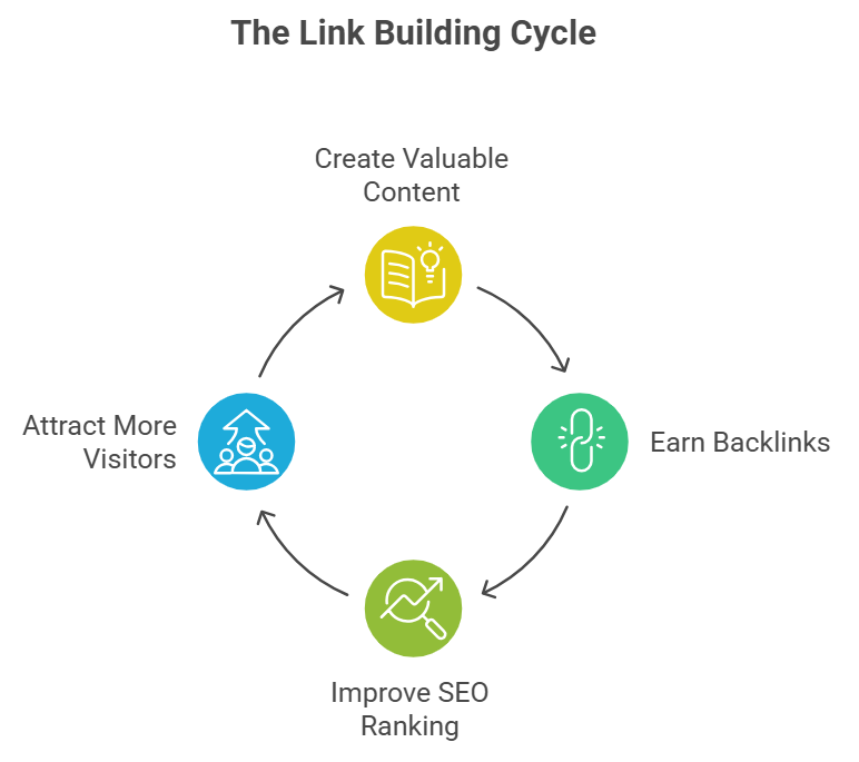 Is Link Building Dead
